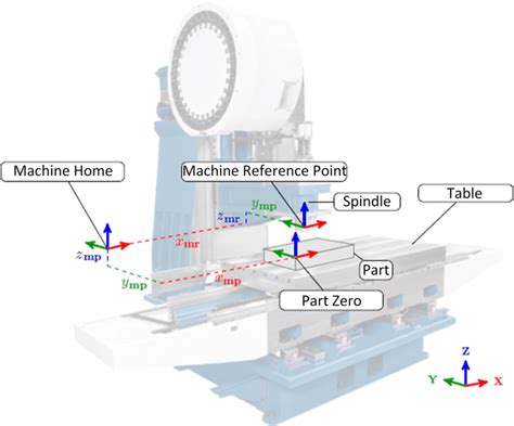 reference point in cnc machine|reference point in cnc.